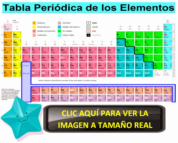 tabla periodica de los elementos quimicos clasificacion y tabla periodica de los elementos quimicos clasificacion y - Tabla Periodica De Los Elementos Quimicos En Grande tabla periodica de los elementos quimicos clasificacion y tabla periodica de los elementos quimicos clasificacion y - Tabla Periodica De Los Elementos Quimicos En Grande